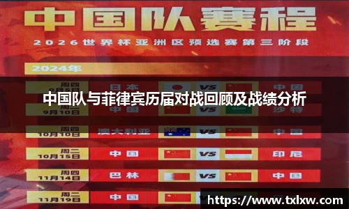 中国队与菲律宾历届对战回顾及战绩分析