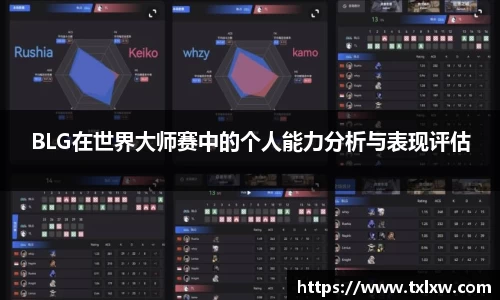 BLG在世界大师赛中的个人能力分析与表现评估